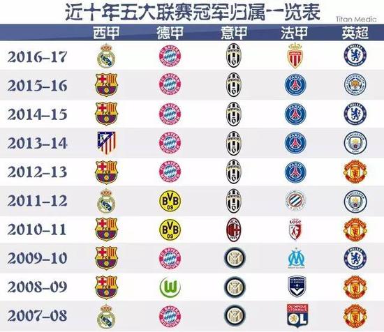 引進一位實